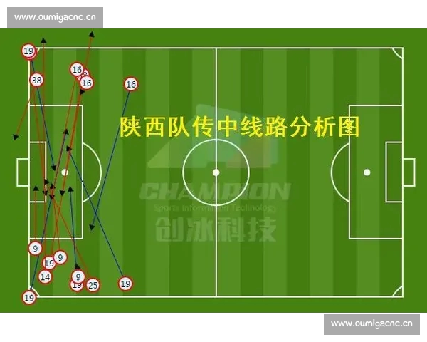 赛前数据分析：揭示球队表现趋势与胜负预测的关键因素